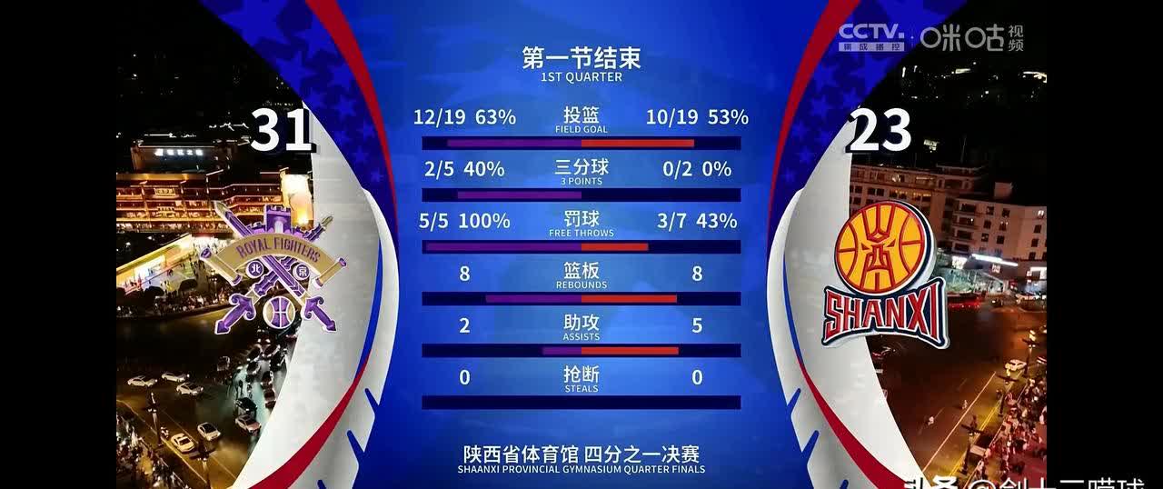 球队连续赢下比赛，傲视全场成为最强球队