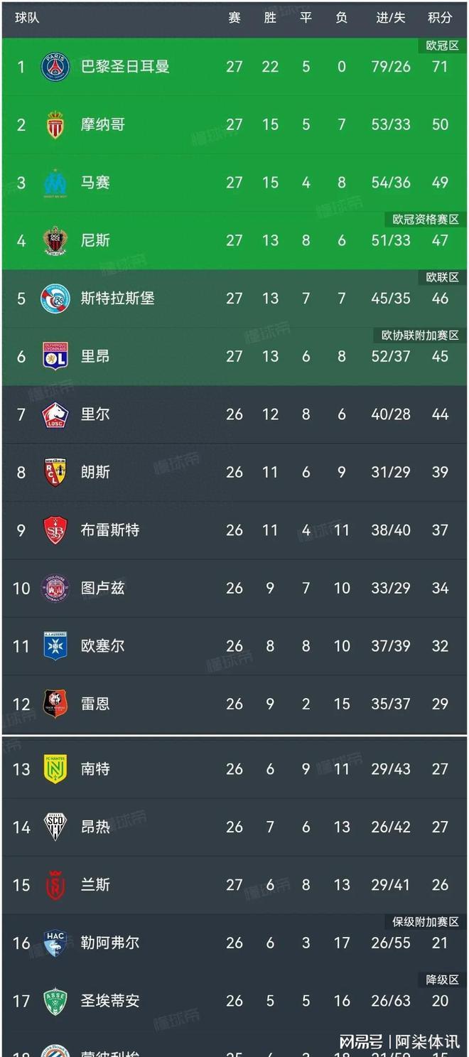 圣埃蒂安主场两球击败尼斯，重返积分榜前列的简单介绍