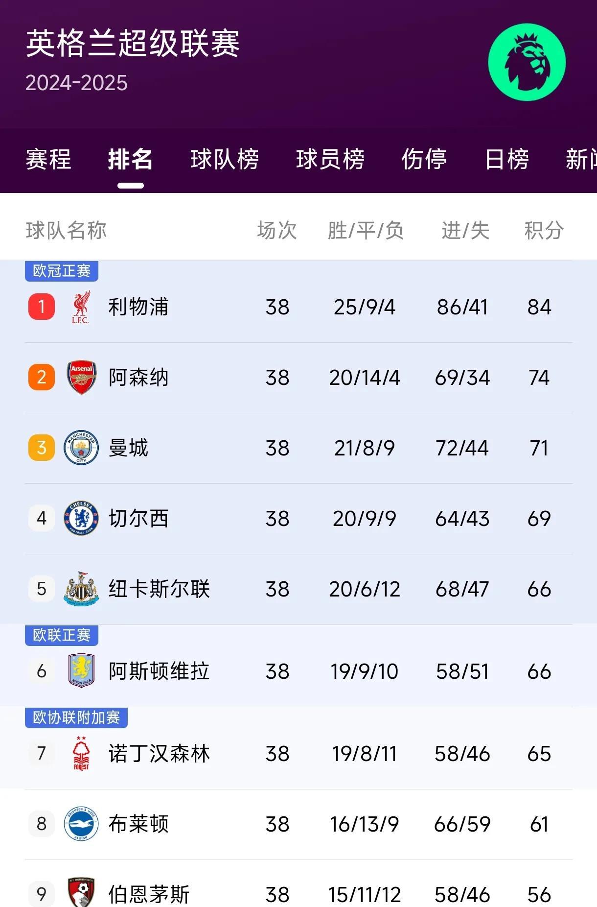 包含利物浦欲挖角那不勒斯核心，转会费或达XX亿欧元的词条