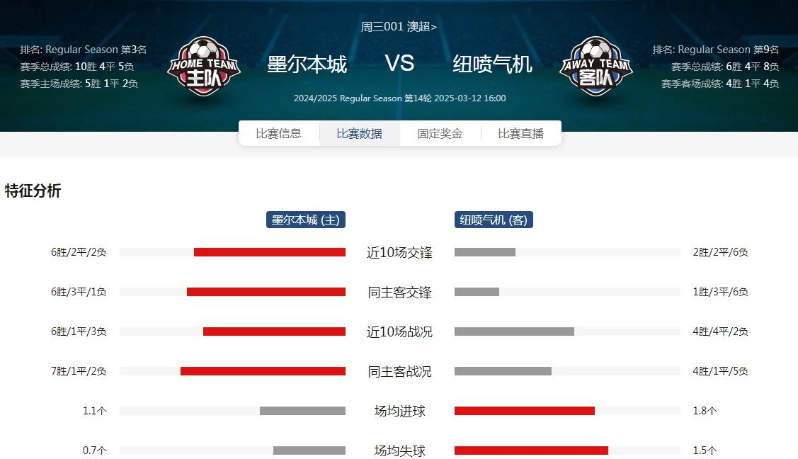 关于宁波队主场大捷，力保主场不败的信息