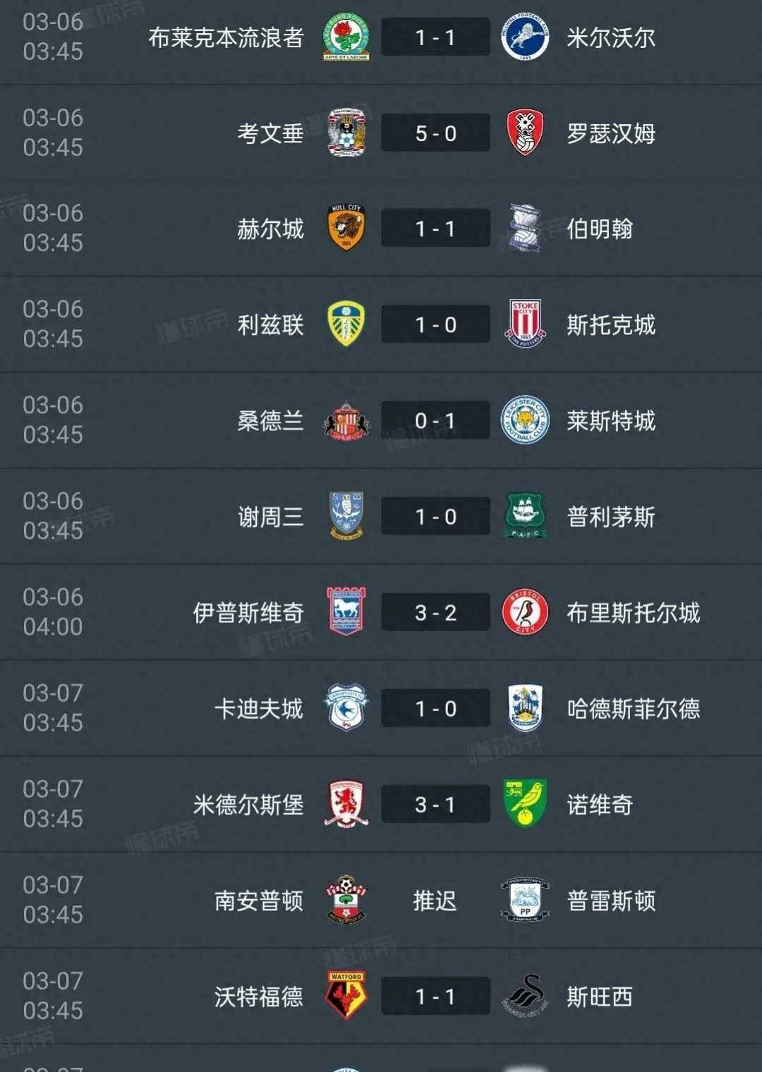 伯明翰城险胜，积分榜攀升！