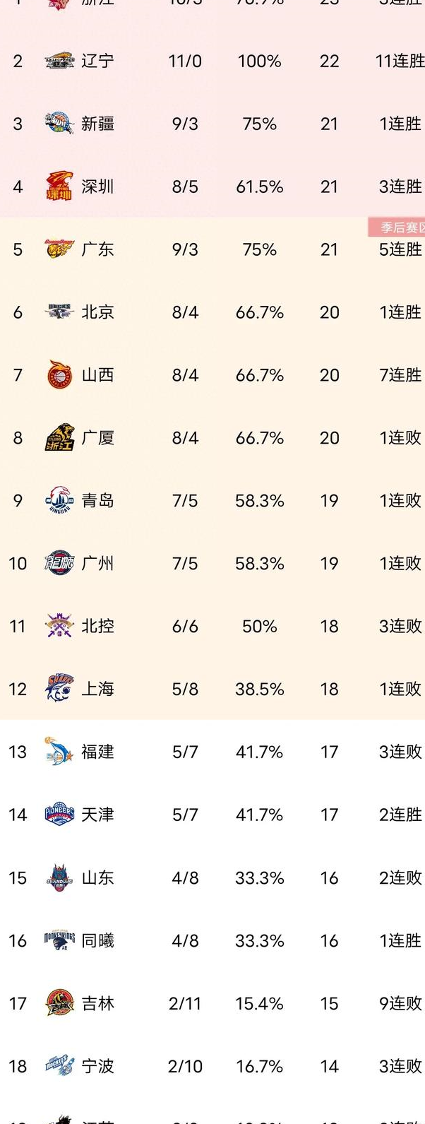 关于长沙队在最新一场比赛中赢得胜利，领跑积分榜的信息