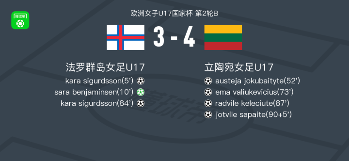 立陶宛队凭借进球优势，成功晋级欧洲预选赛淘汰赛的简单介绍