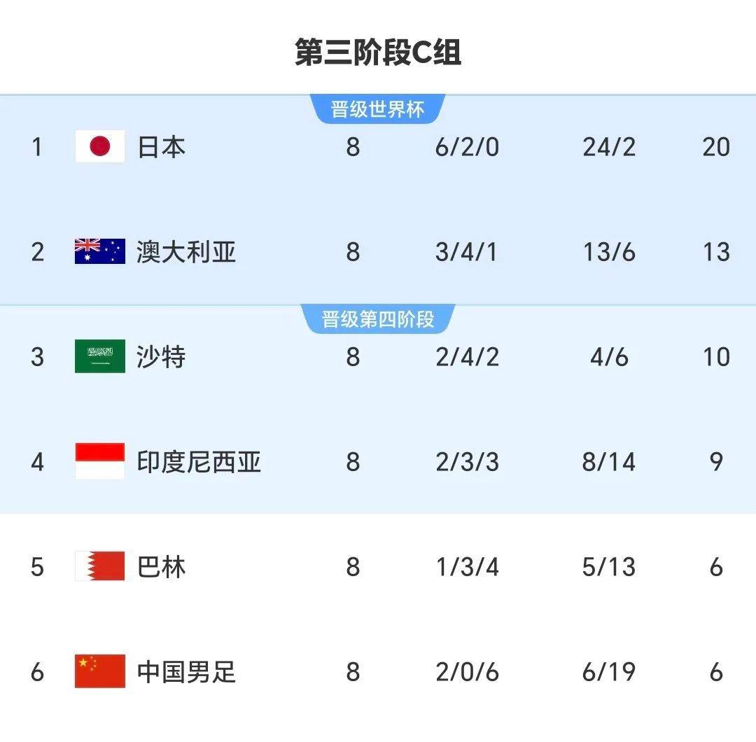 关于詹姆斯在奥运会中险胜国米，数据统计的信息