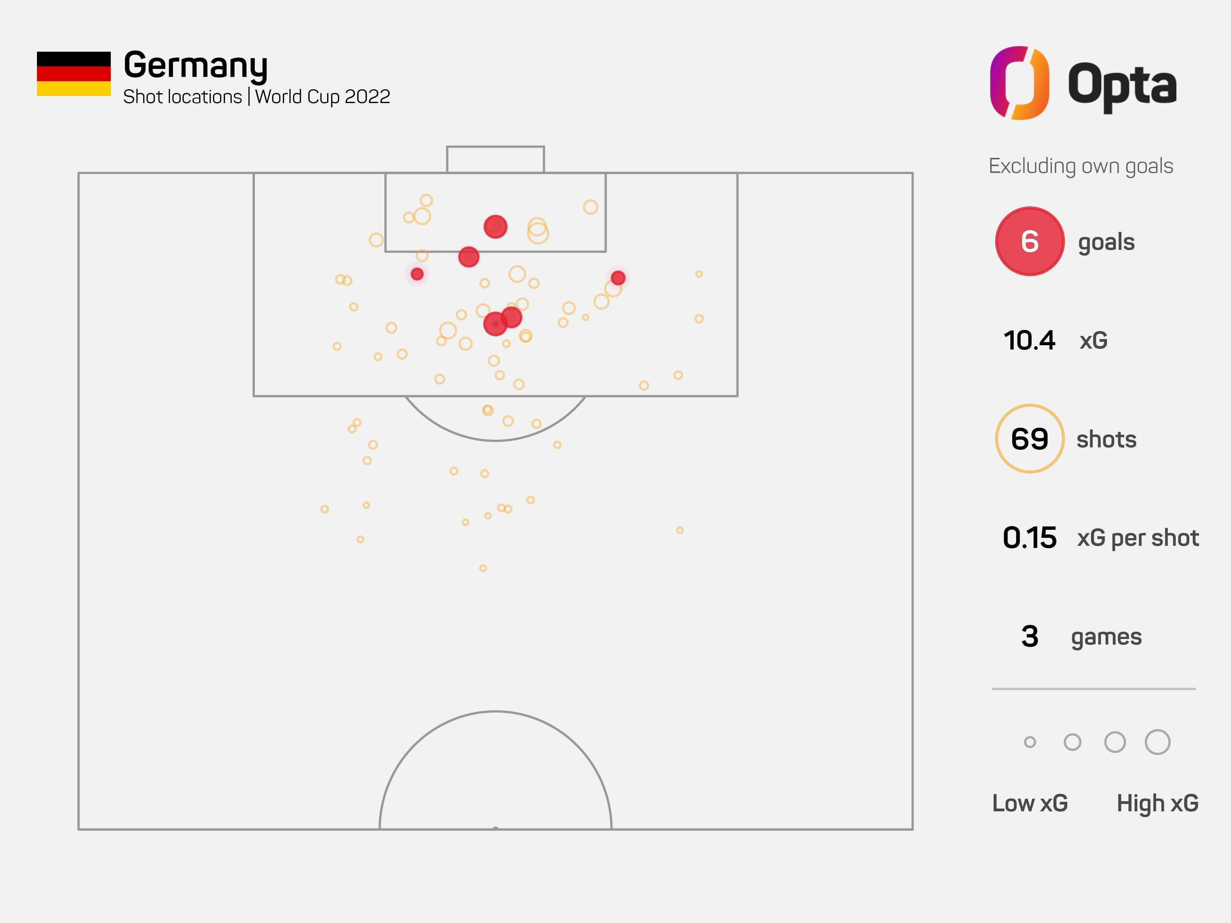 关于世界杯|阿根廷失利,数据统计的信息 关于世界杯|阿根廷失利,数据统计的信息