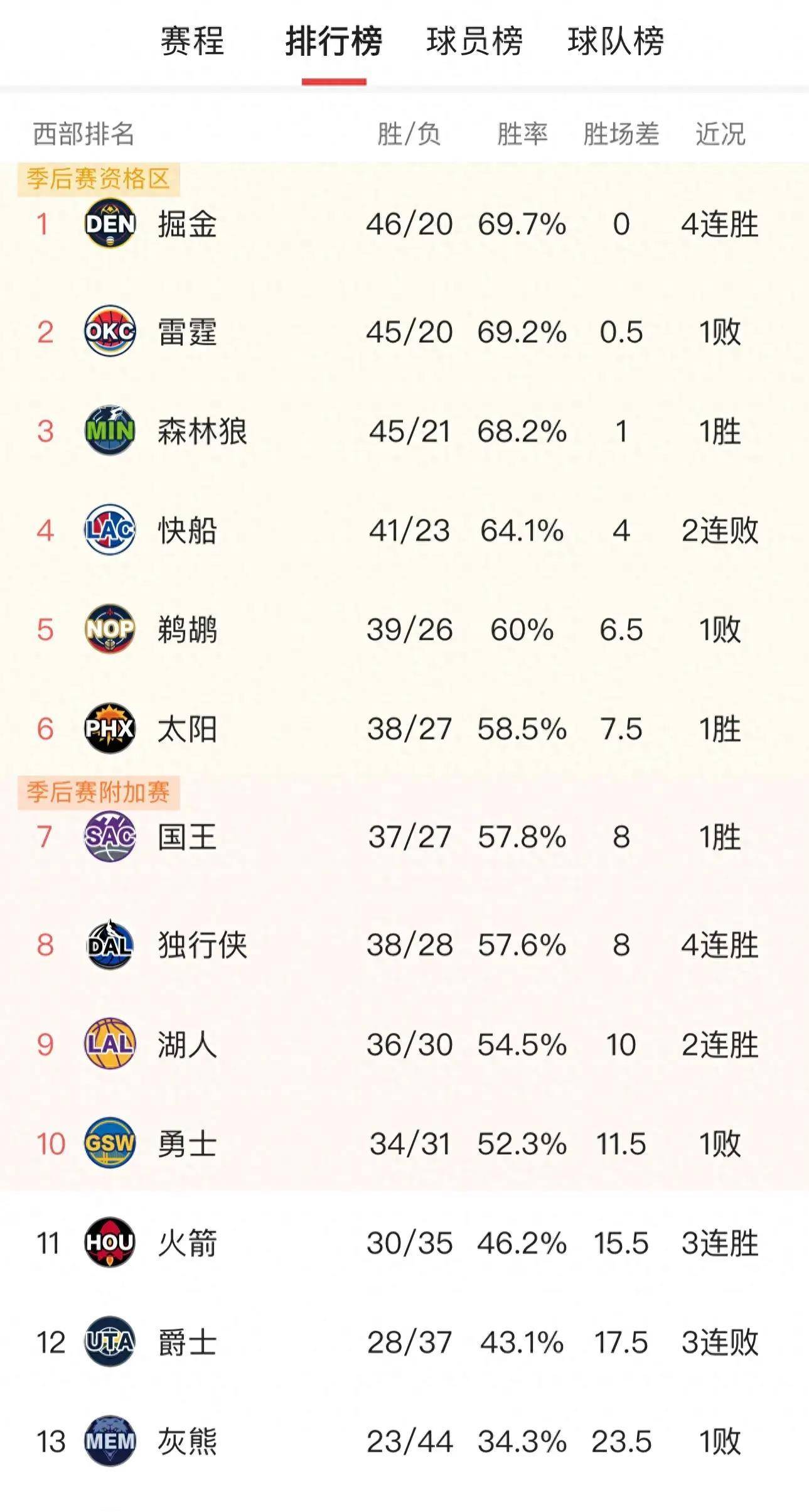 关于哈兰德在亚洲杯中登顶掘金，技术统计的信息