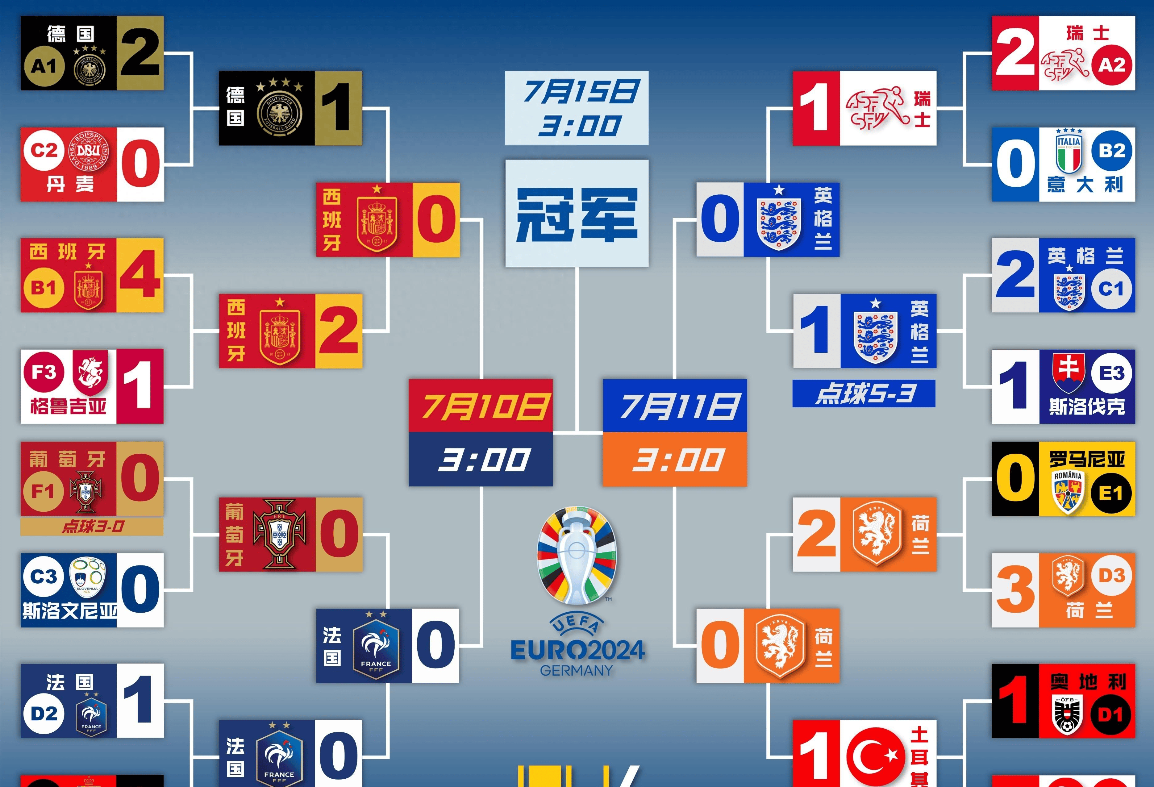 法国队加时2-1胜阿尔巴尼亚，晋级欧洲杯16强的简单介绍