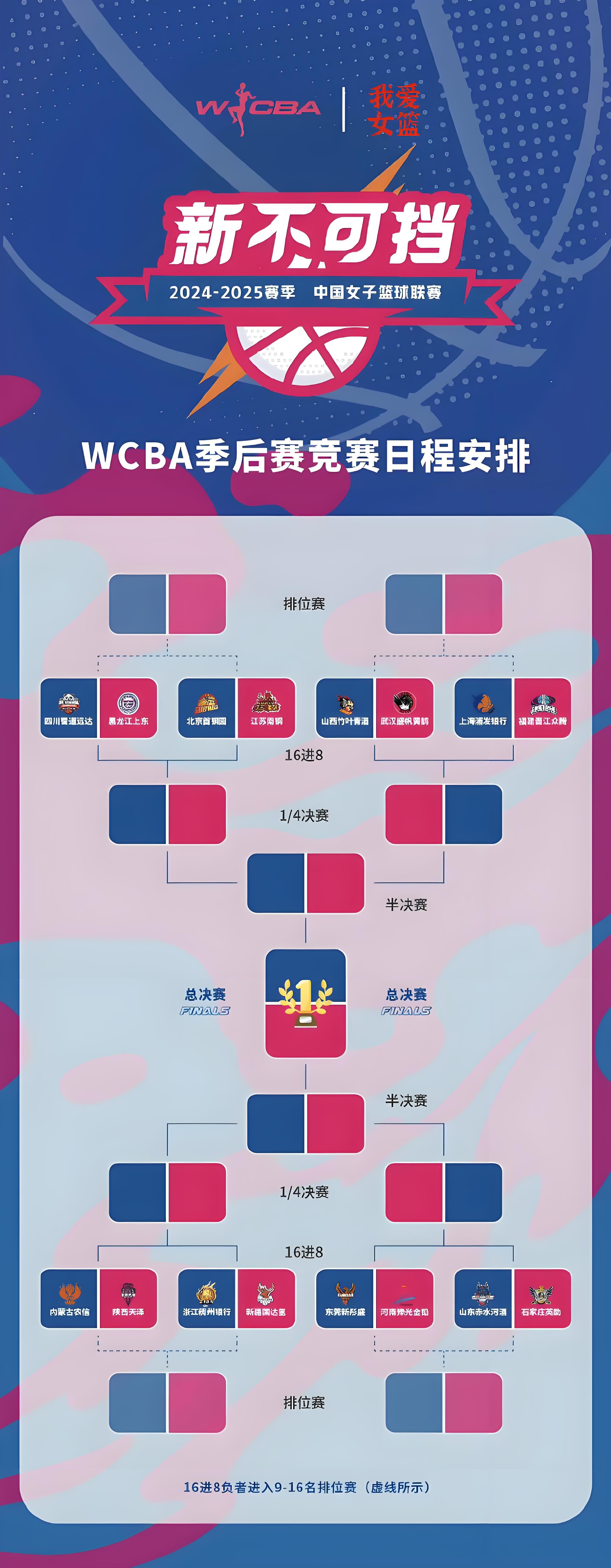 北京女篮战斗力下降，CBA女队亟需调整阵容