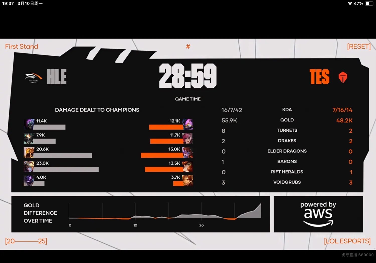 LGD险胜HLE，Uzi关键制胜