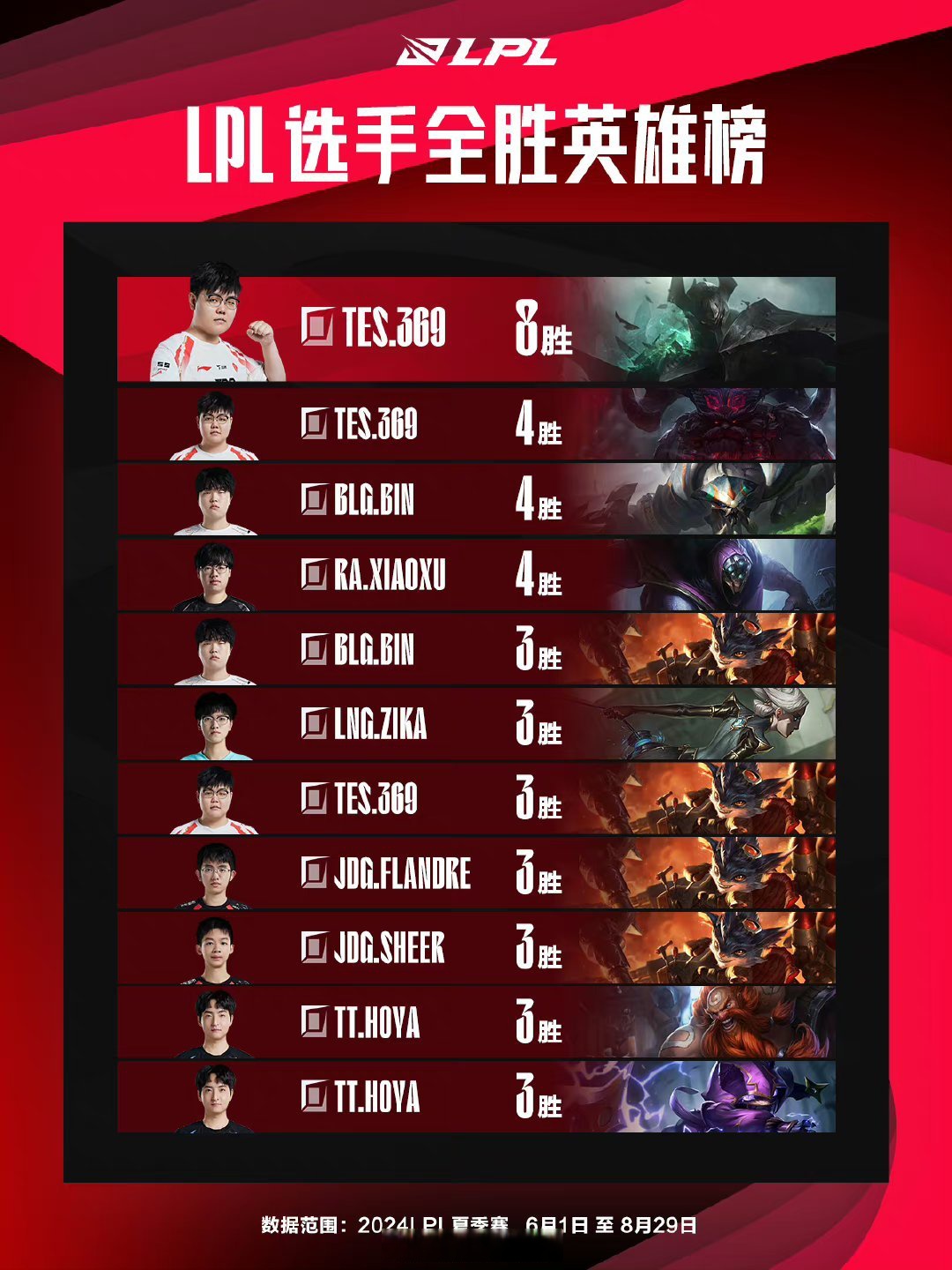 开云体育app-包含火力全开！LPL比赛数据创纪录的词条